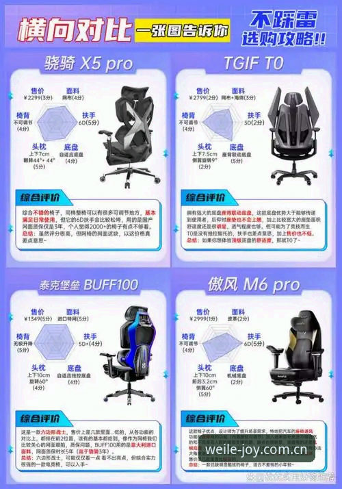 weile CN数据上着稳攻略：从开赛到结算的一份实用指南